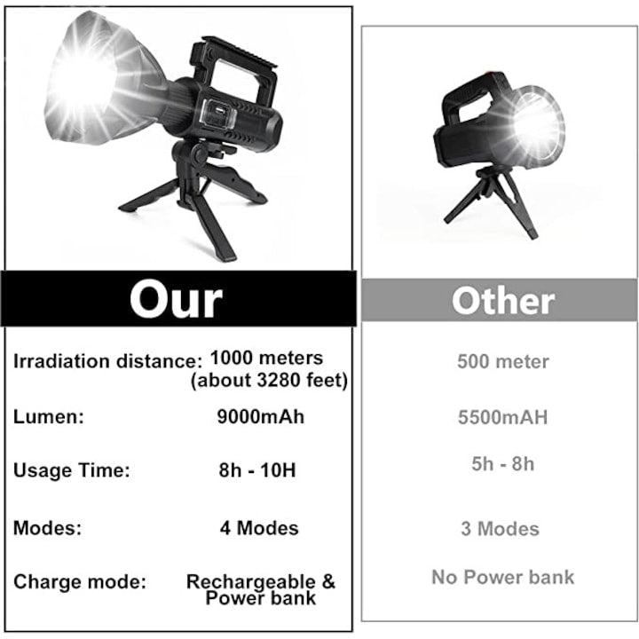 Lanternă portabilă LED reîncărcabilă, X-Large Spotlight, cu trepied 360° și funcție power bank