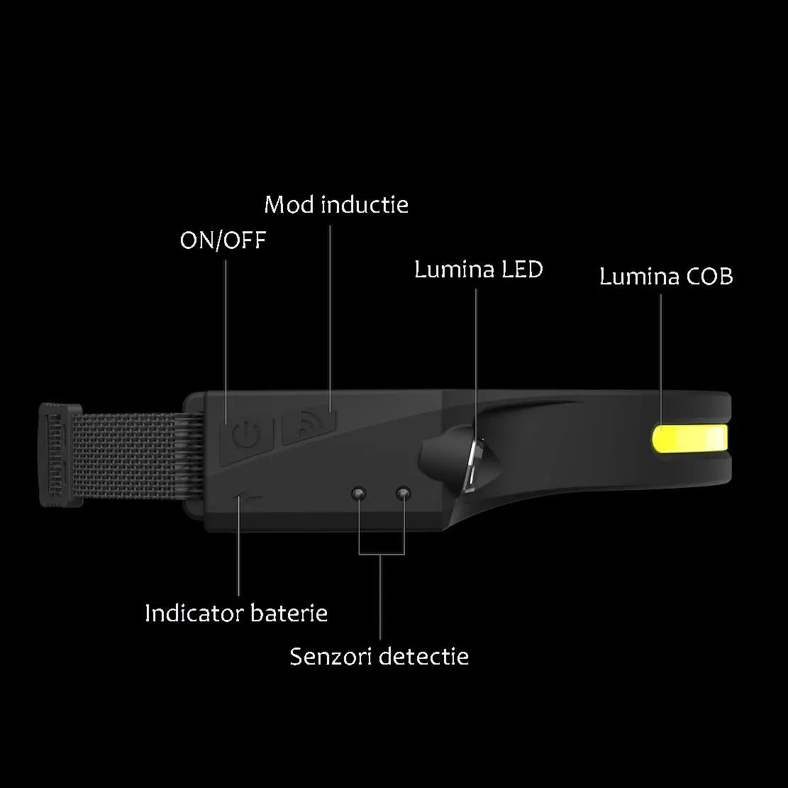 Lanternă frontală reîncărcabilă, cu senzor de mișcare, USB Type-C, 5 moduri iluminare, LED COB + XPE, 350 lumeni, pentru camping, alergare și drumeții