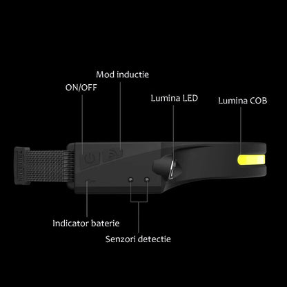 Lanternă frontală reîncărcabilă, cu senzor de mișcare, USB Type-C, 5 moduri iluminare, LED COB + XPE, 350 lumeni, pentru camping, alergare și drumeții