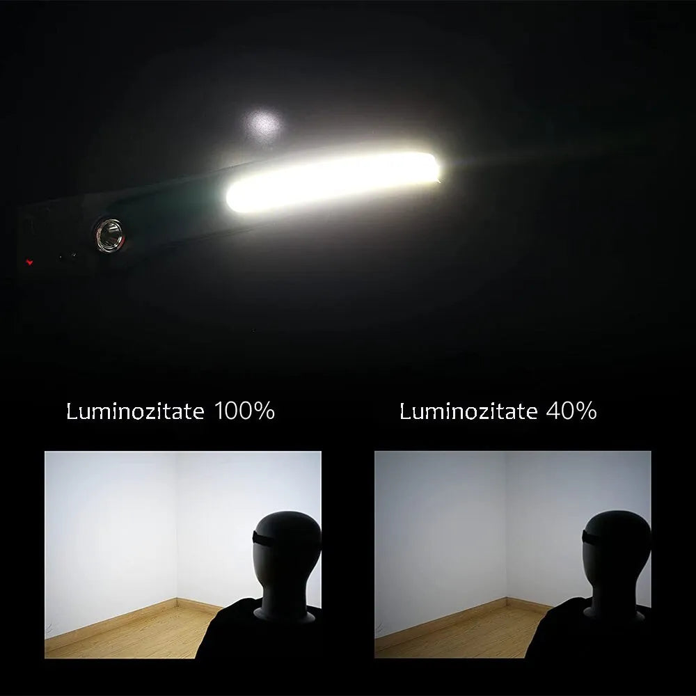 Lanternă frontală reîncărcabilă, cu senzor de mișcare, USB Type-C, 5 moduri iluminare, LED COB + XPE, 350 lumeni, pentru camping, alergare și drumeții