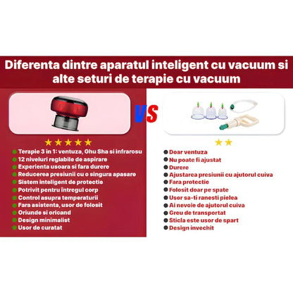 Aparat de masaj vacuum, cu ventuză electrică, intensitate reglabilă, oprire automată și încărcare Type-C