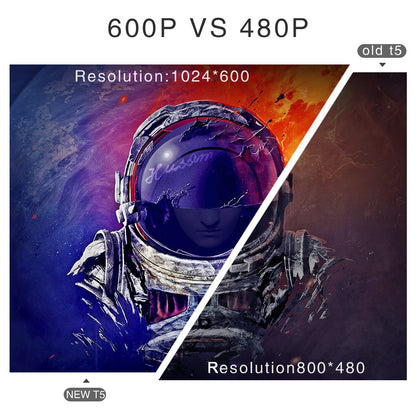 Videoproiector led, WIFI