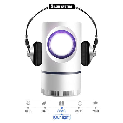 Aparat pentru Insecte cu lumina UV