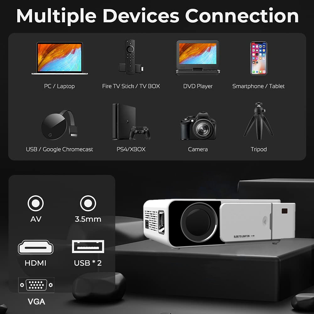 Videoproiector led, WIFI