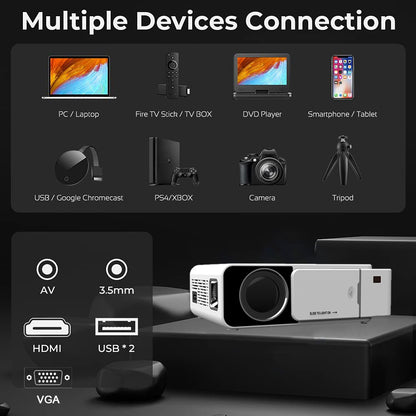 Videoproiector led, WIFI