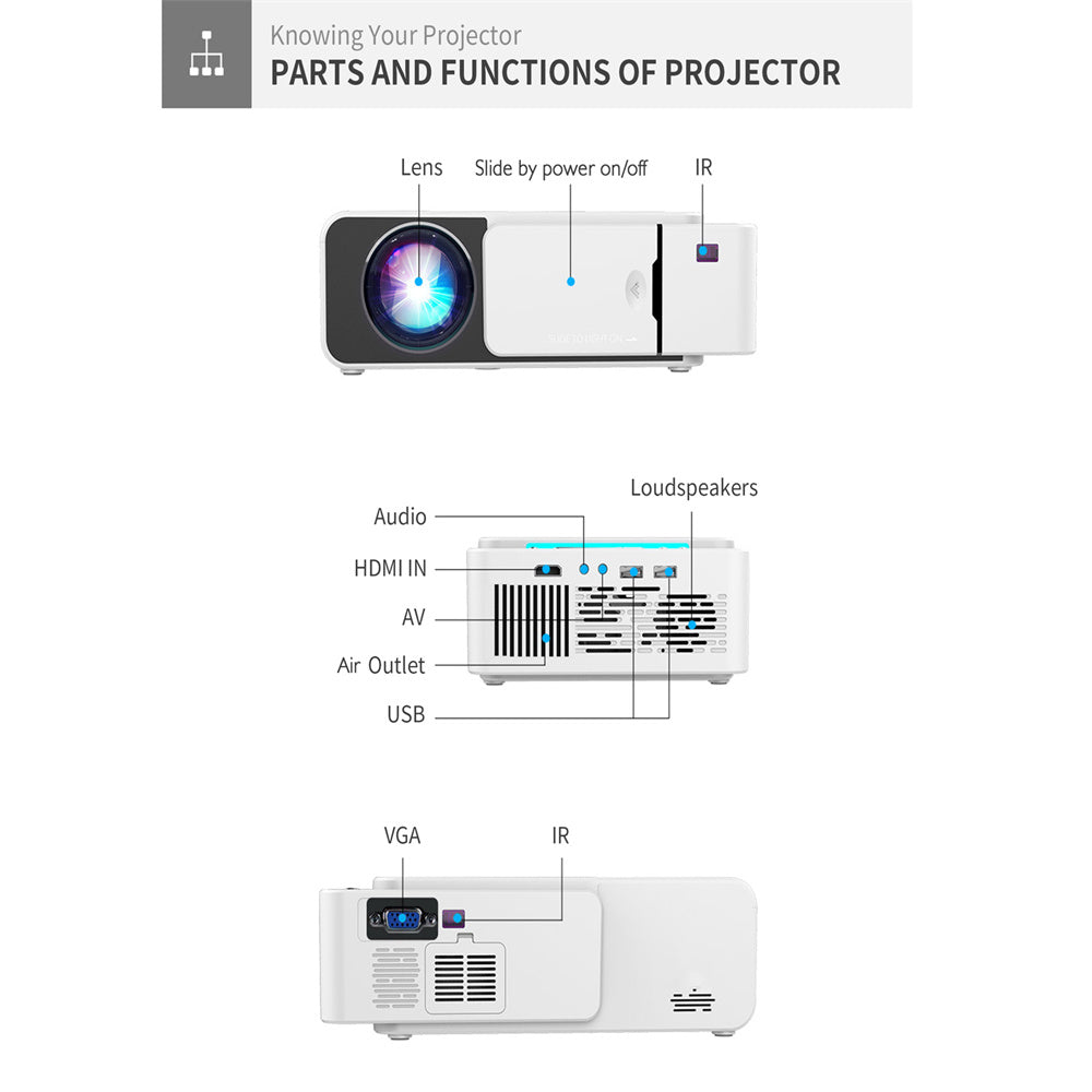 Videoproiector led, WIFI