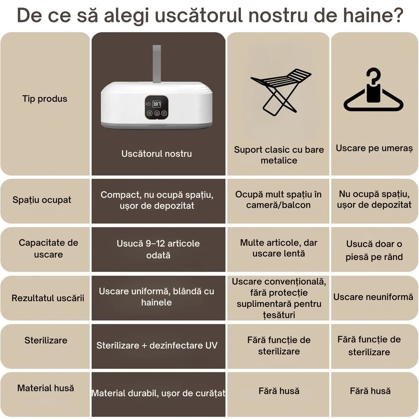 Uscător electric de haine și rufe, 600W, pliabil și portabil, capacitate 10 kg, temporizator 1–8h, funcție UV, bej