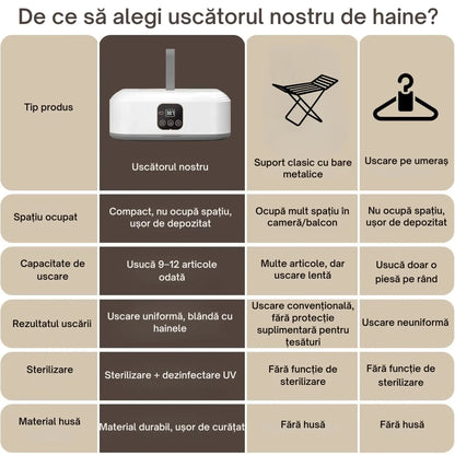 Uscător electric de haine și rufe, 600W, pliabil și portabil, capacitate 10 kg, temporizator 1–8h, funcție UV, bej